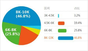 ������ͨ����ѧУ