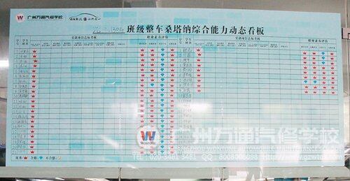 广州万通动态看板