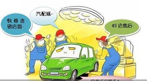 汽车后市场具有广阔的发展前景
