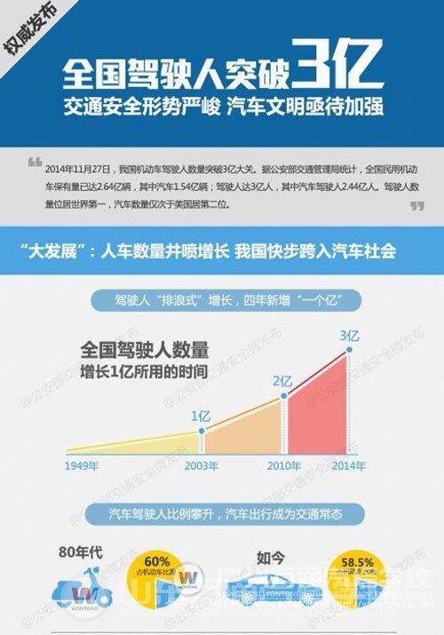 我国步入汽车国家