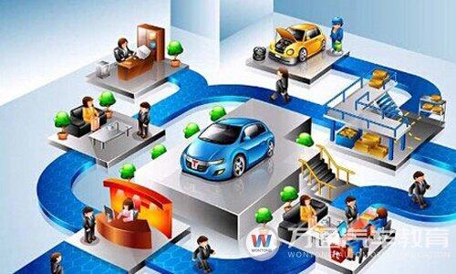 互联网+汽车成为未来发展的方向