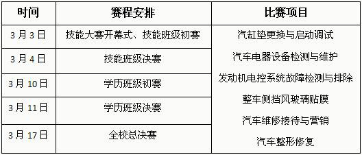 春季技能大赛即将打响，学子全力迎首战