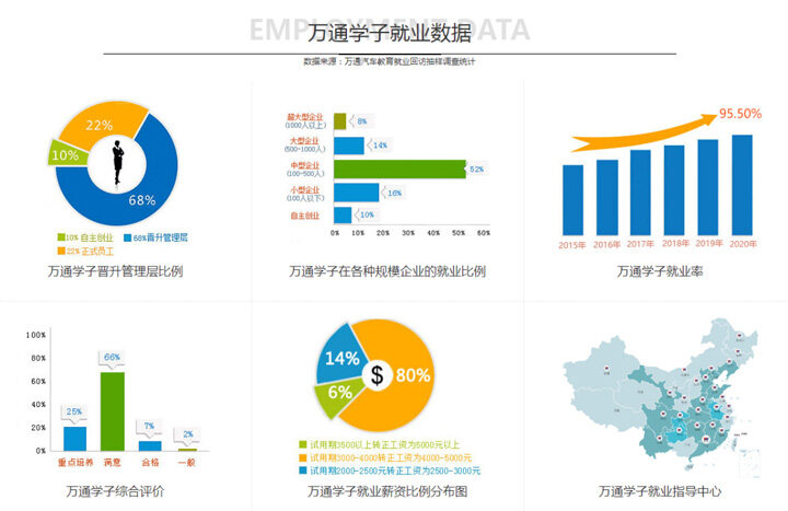 广州万通就业政策