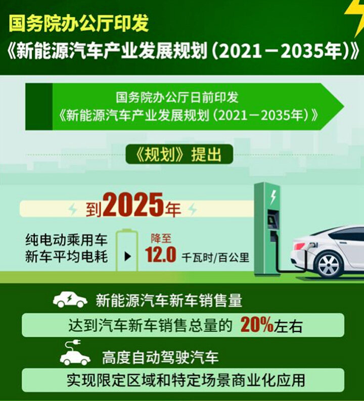 新能源汽车技术人才缺口不断扩大