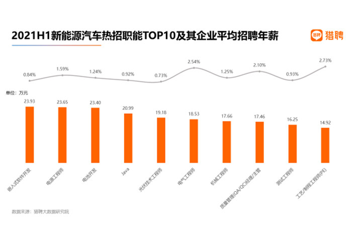 汽车行业人才需求情况