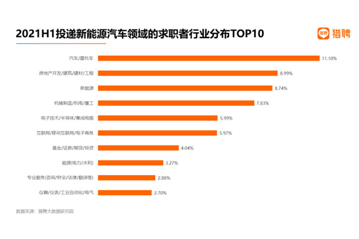 汽车行业新一轮“抢人”战