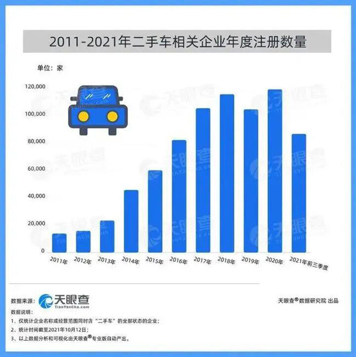 二手车鉴定评估师