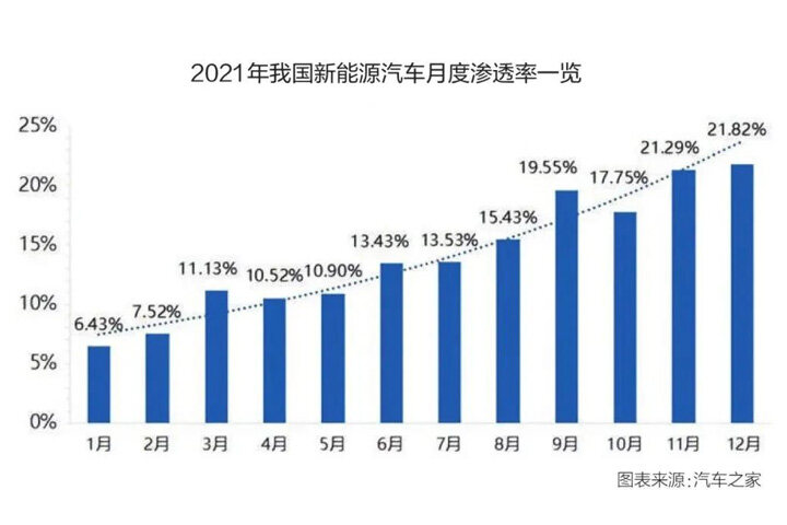 新能源专业前景