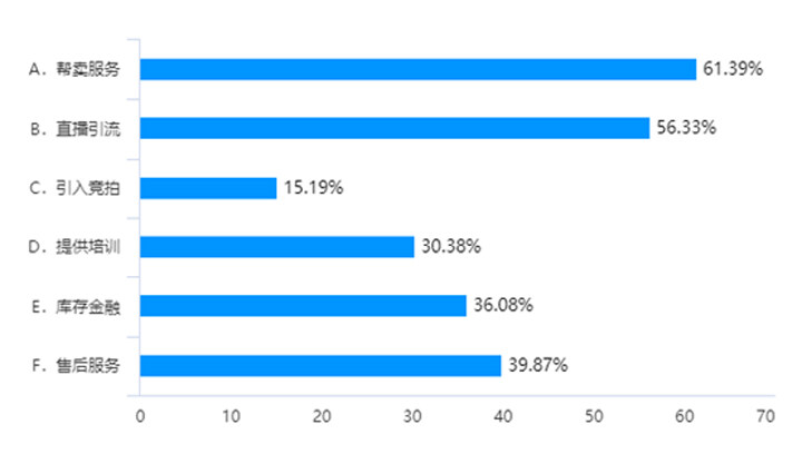 二手车鉴定与评估师