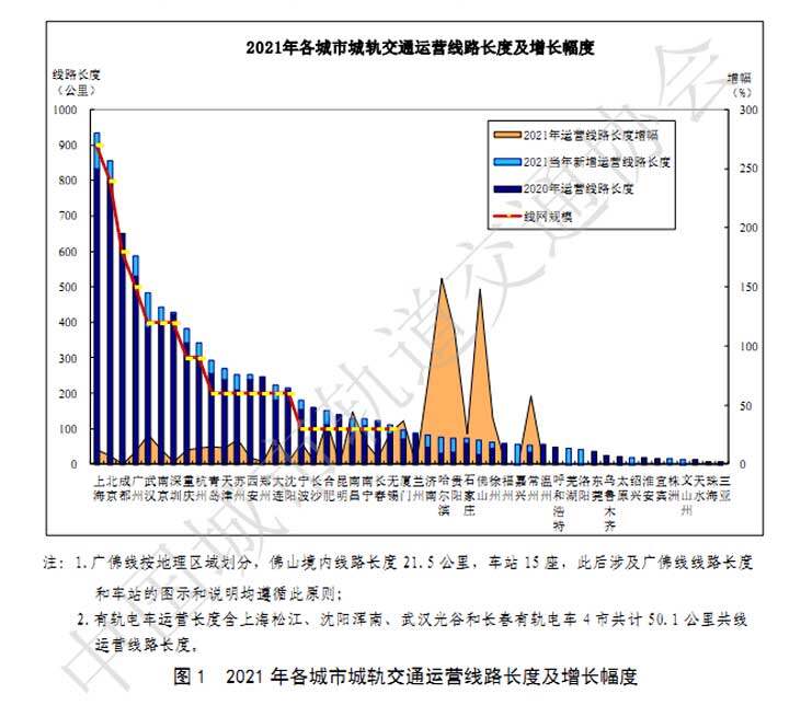 城市轨道交通运营与管理专业