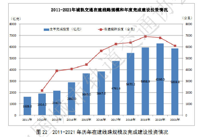 城市轨道交通运营与管理专业