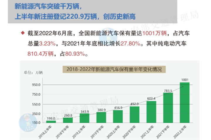 新能源汽车专业  值得你选择！