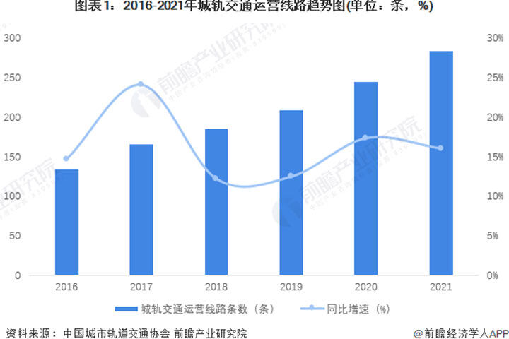 轨道交通专业就业岗位大揭秘