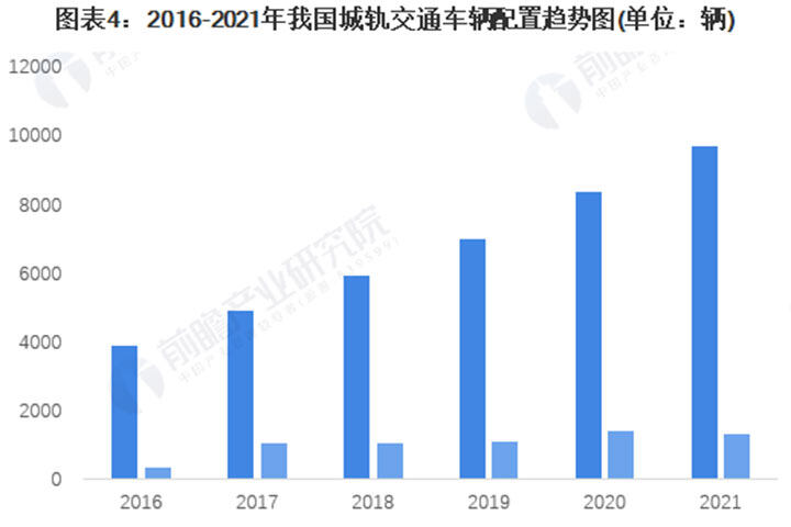 轨道交通专业就业岗位大揭秘