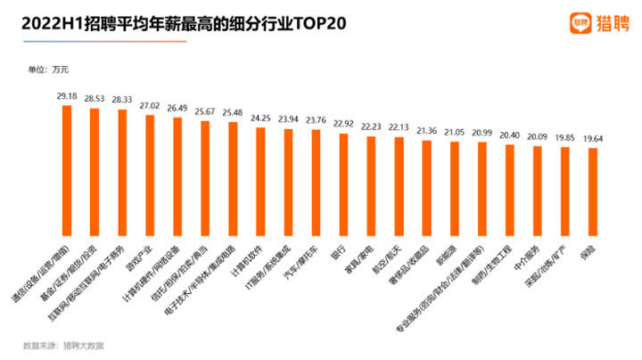 新能源汽车新发职位