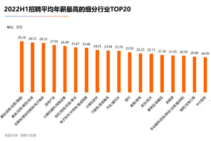 新能源汽车未来
