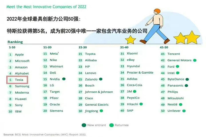 新能源汽车技术的前景怎么样！