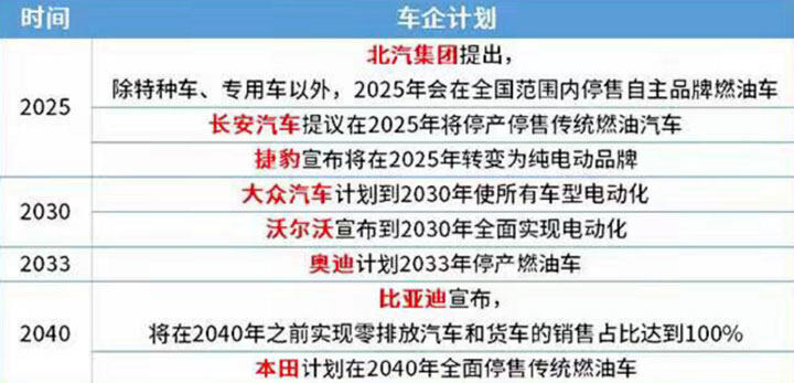 新能源汽车技术的前景怎么样！
