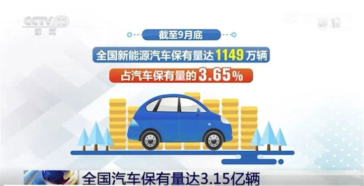 新能源汽车保有量达1149万辆