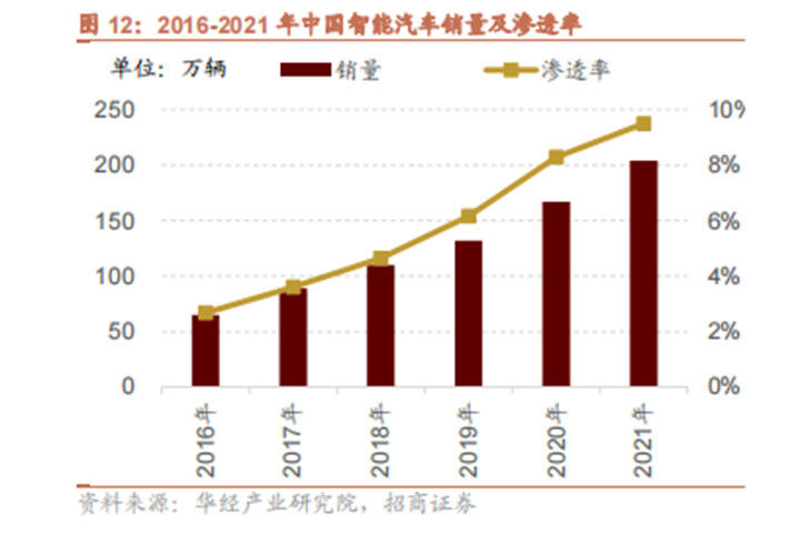 汽车智能网联这个专业值不值得学