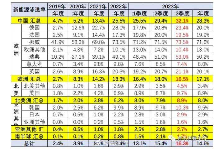 新能源汽车技术人才紧缺