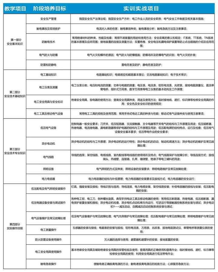 广州万通电工专业火热招生中！