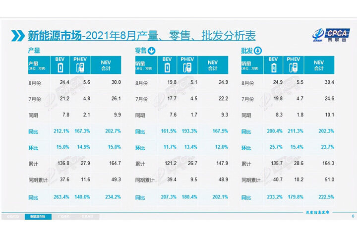 新能源行业发展前景广阔