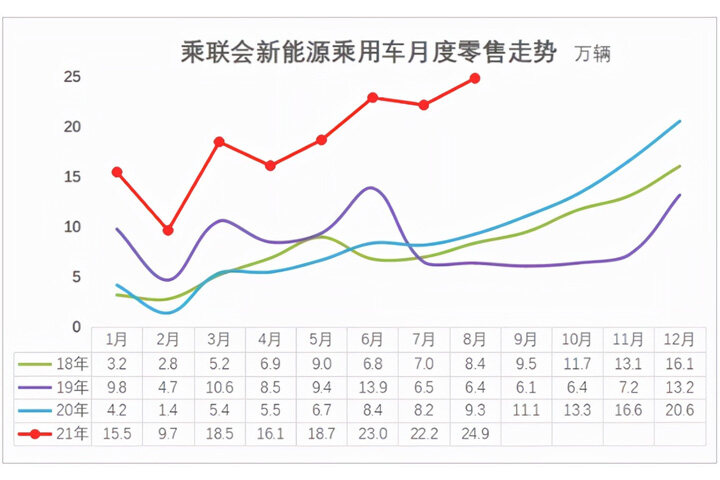 新能源行业发展前景广阔